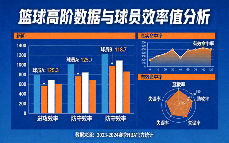 篮球高阶数据统计图表与球员效率值分析的新闻配图